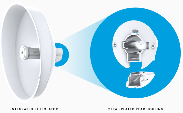 PBE-5AC-GEN2-ISO Ubiquiti PowerBeam PBE-5AC-GEN2 ISO 802.11AC PTP/PTMP 25dBi